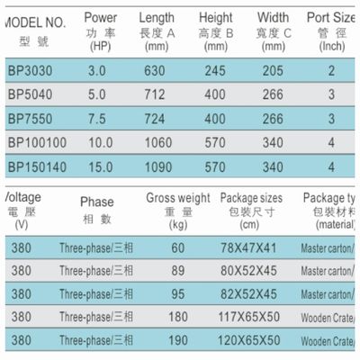 ব্রাস 3HP সুইমিং পুল জল পাম্প