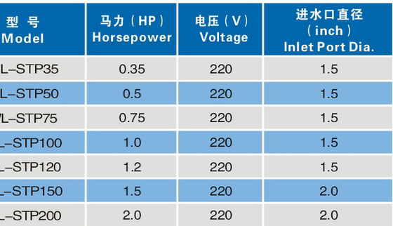 0.35Hp সুইমিং পুল ফোয়ারা পাম্প